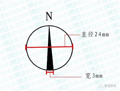 指北针|“指南针”OR“指北针”傻傻的分不清楚！